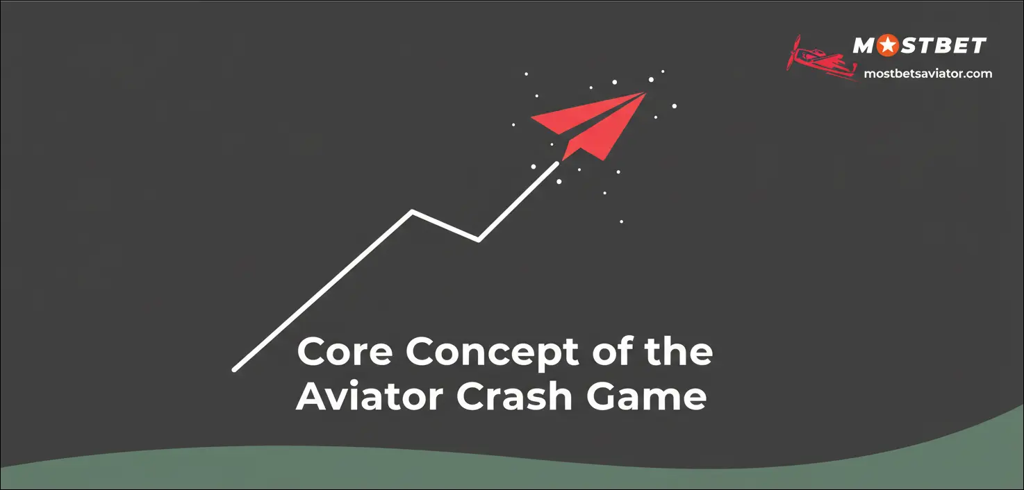 Core Concept of the Aviator Crash Game
